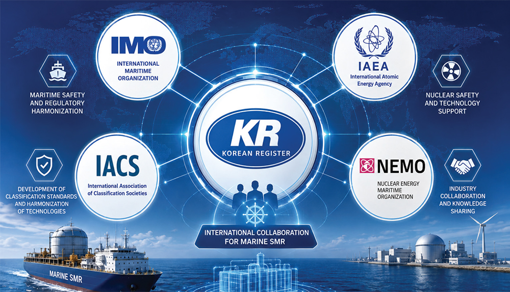 Global Network Status in Maritime Nuclear Energy
