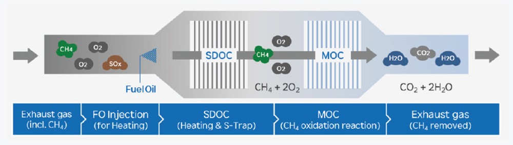 Operating Principle of MOCSTM